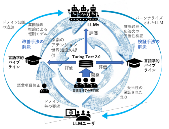 Figure 1: Overview of the feedback loop